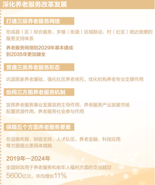 县乡村三级养老服务网络到2029年基本建成，到2035年更加健全稳稳兜住老年人的养老服务需求